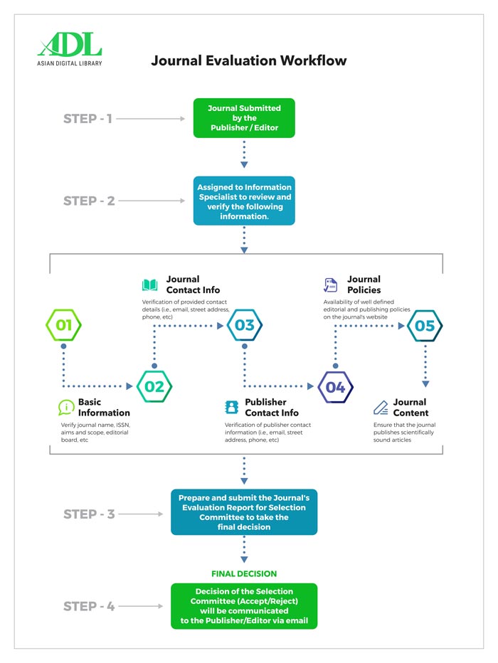 Title Evaluation Platform